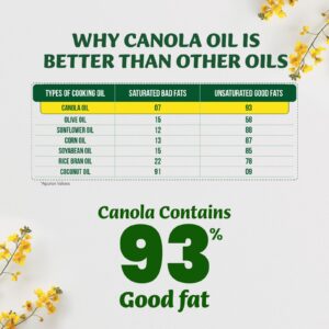 Canola Oil 1L-3